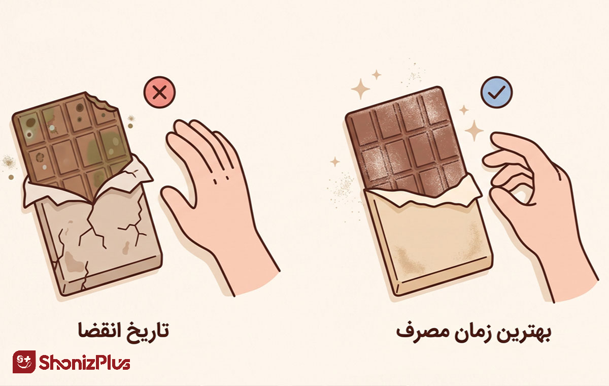 راهنمای مصرف شکلات تاریخ گذشته